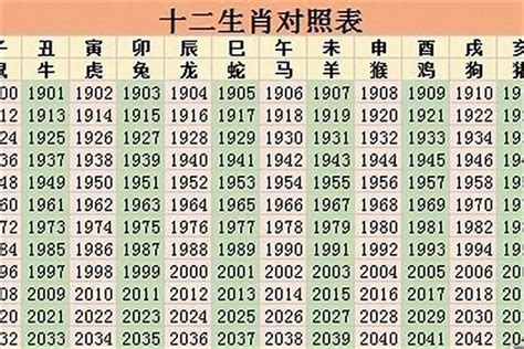 2026年是什麼年|2026年是什么年